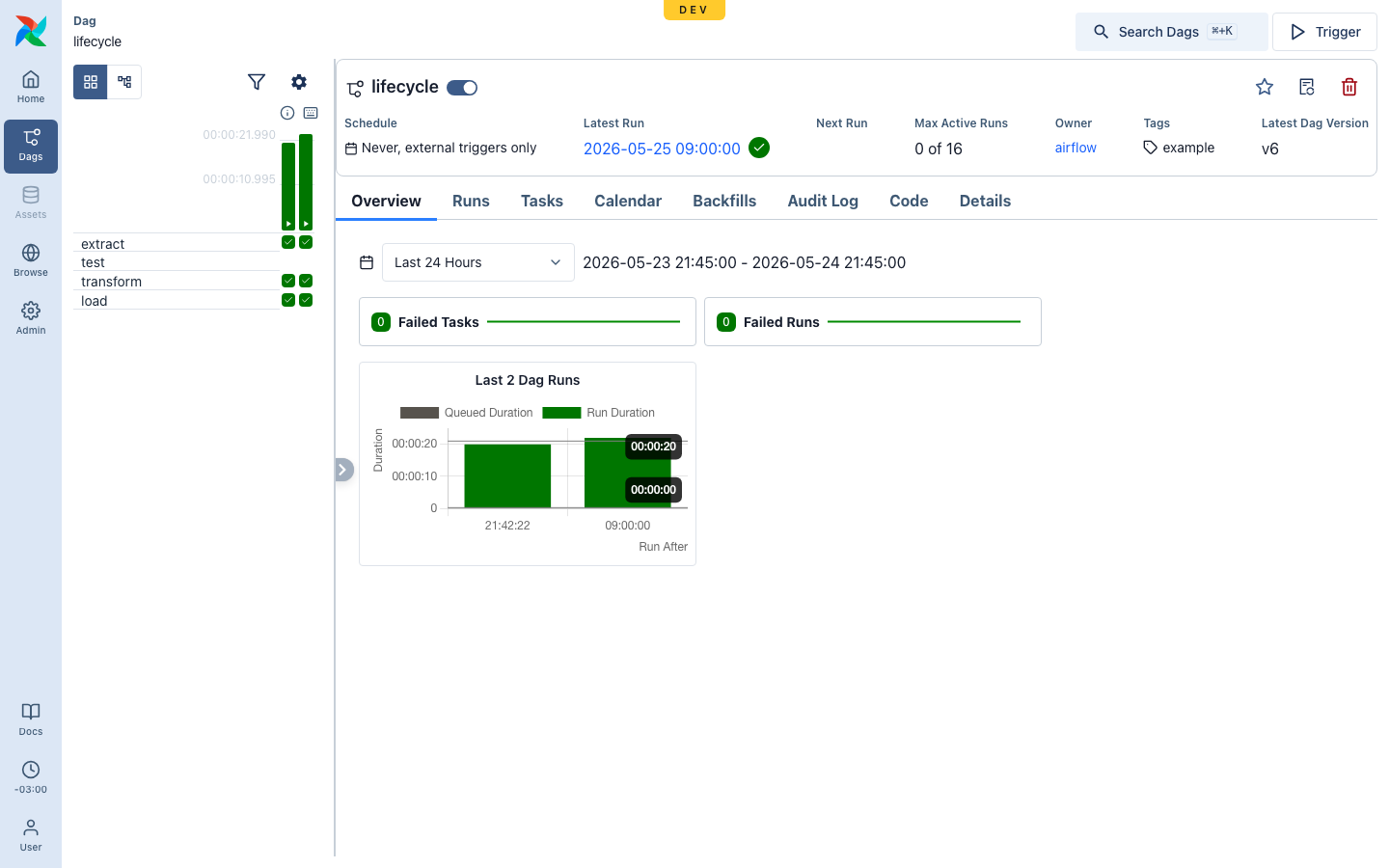 A green grid after a successful run, with the run-duration overview