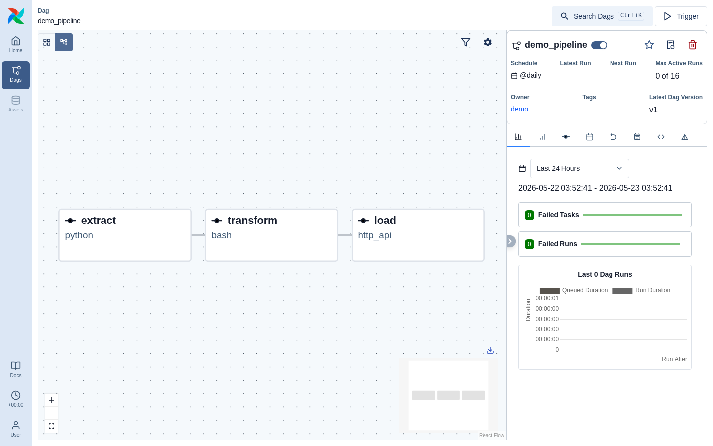 Graph demo_pipeline